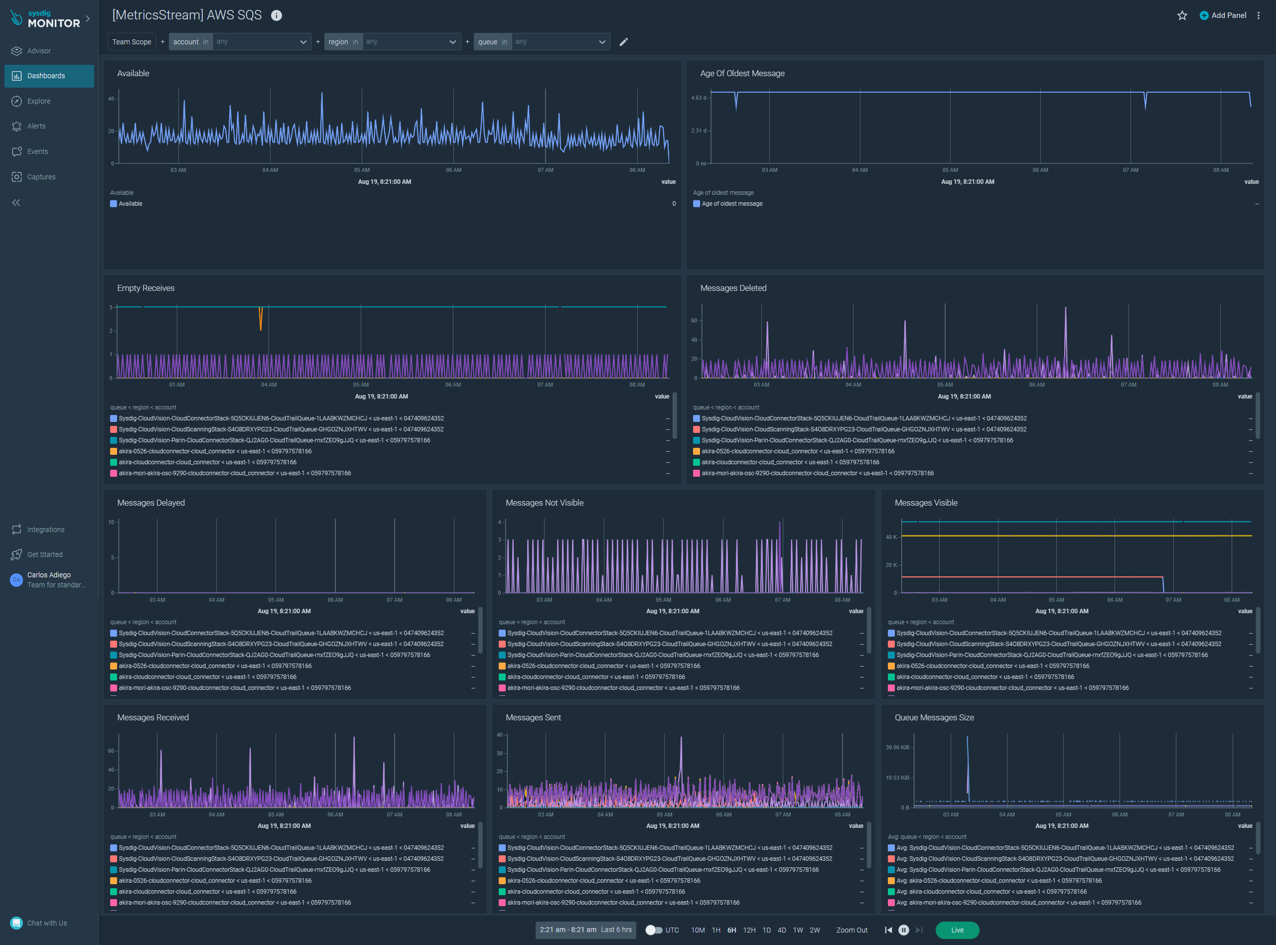 AWS MetricsStream SQS | Sysdig Docs