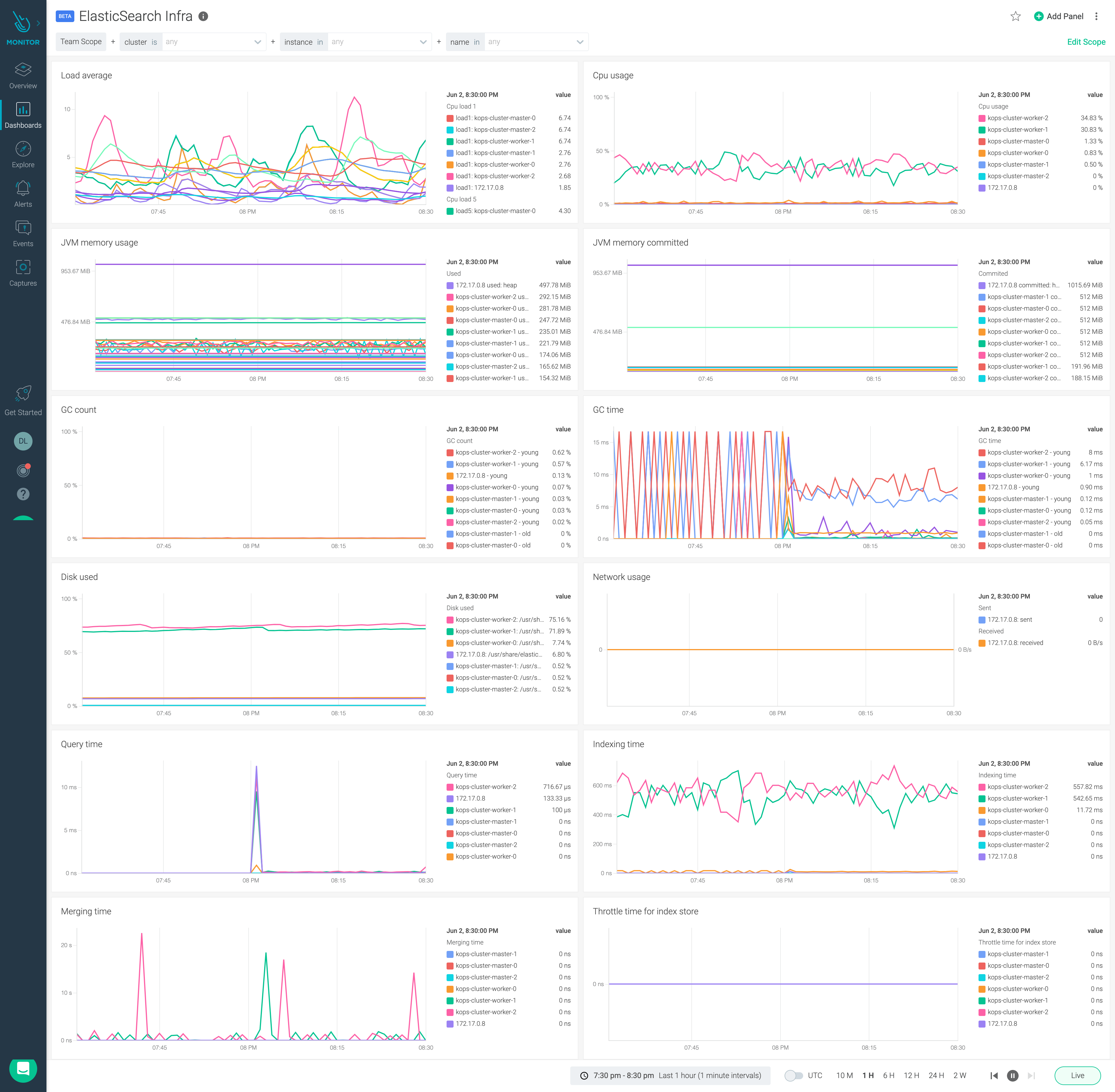 ElasticSearch Infra