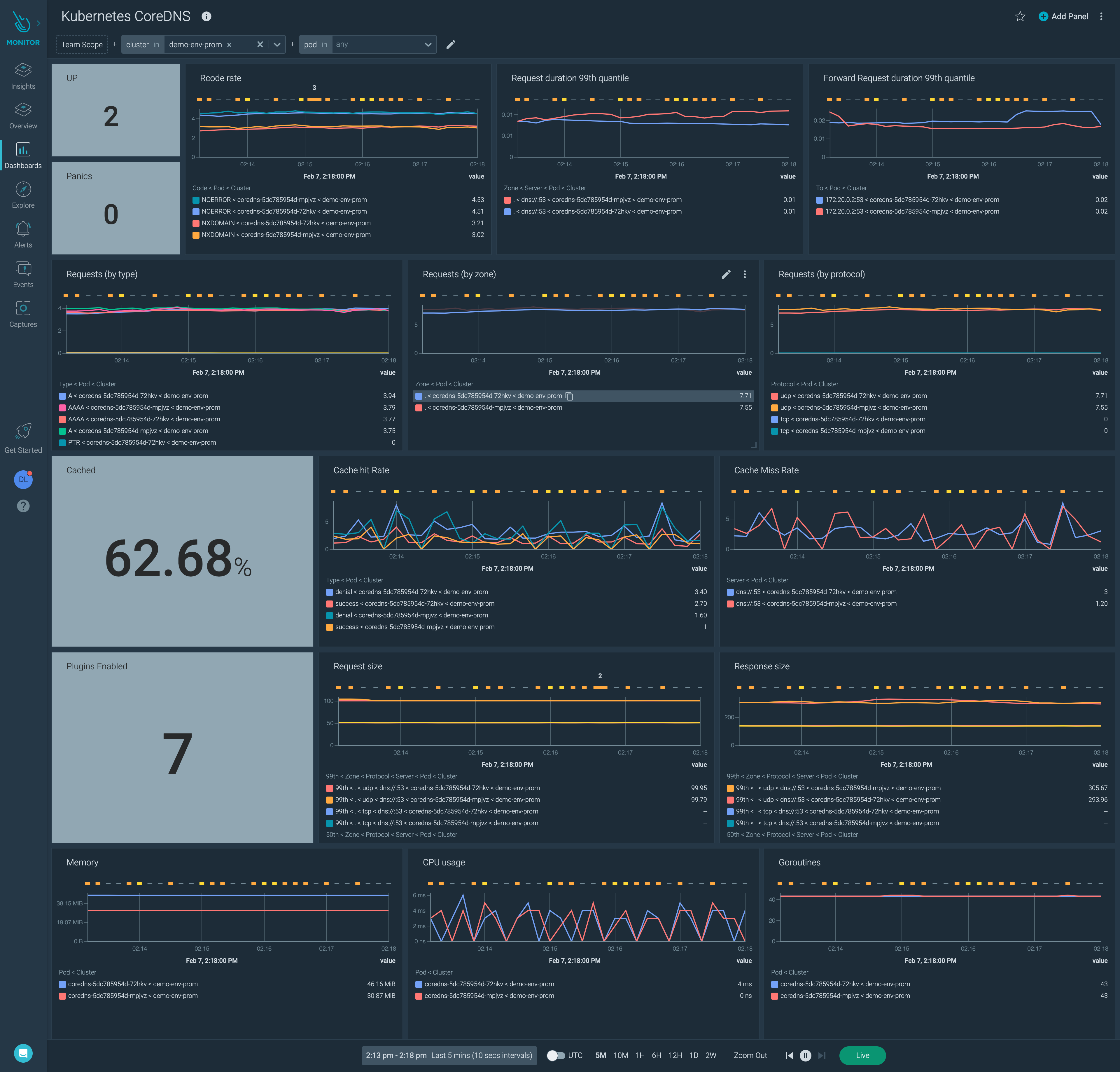 Kubernetes CoreDNS Kubernetes CoreDNS