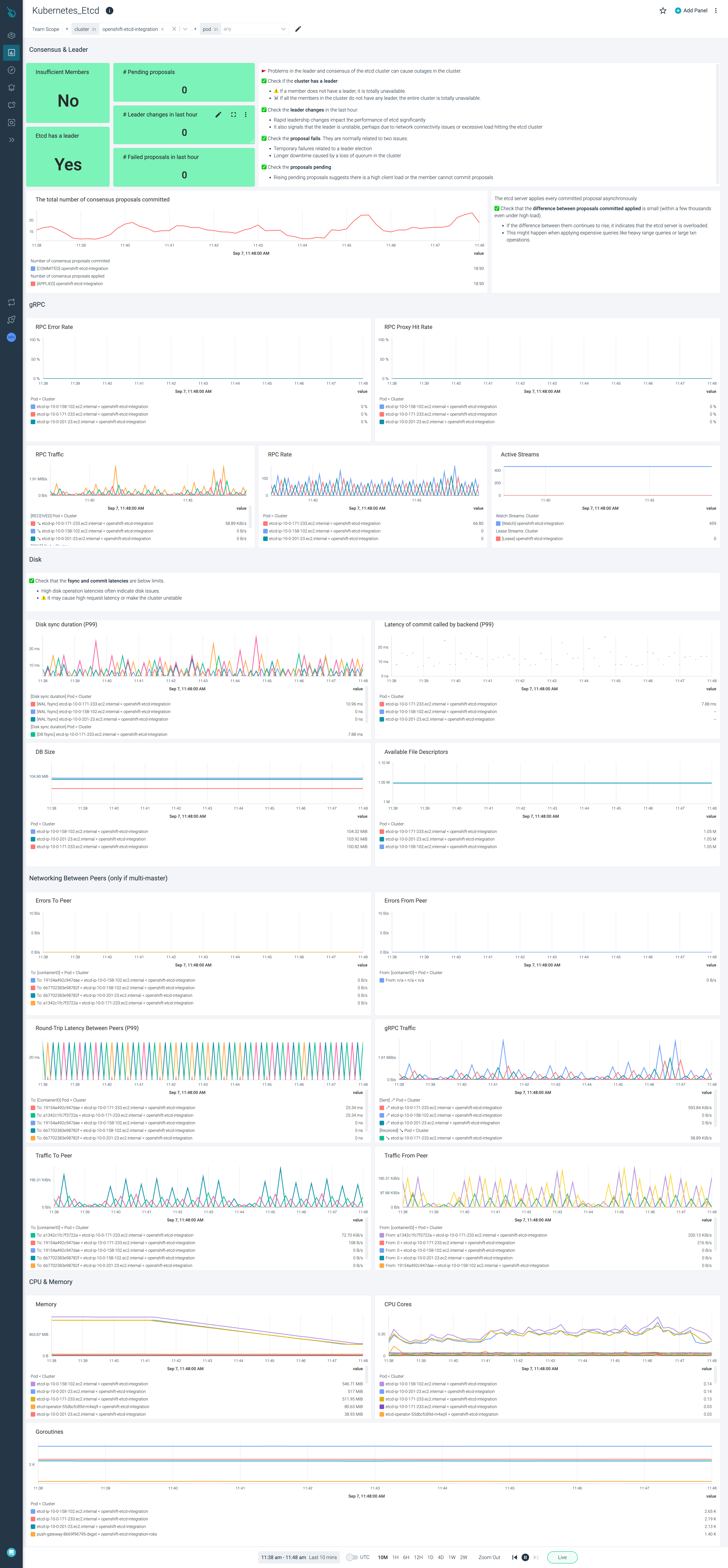 Kubernetes Etcd