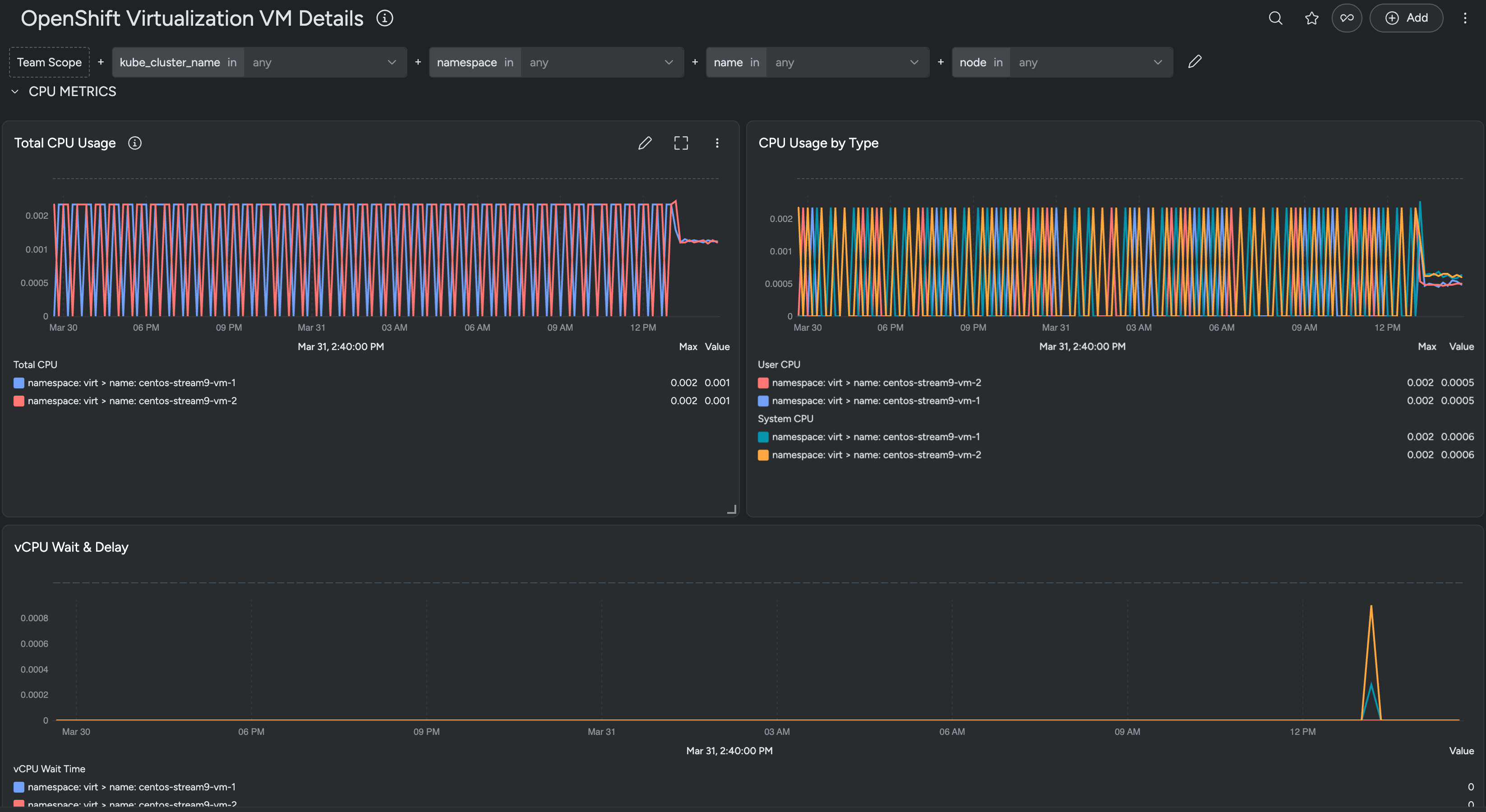 OpenShift Virtualization VM Details OpenShift Virtualization VM Details