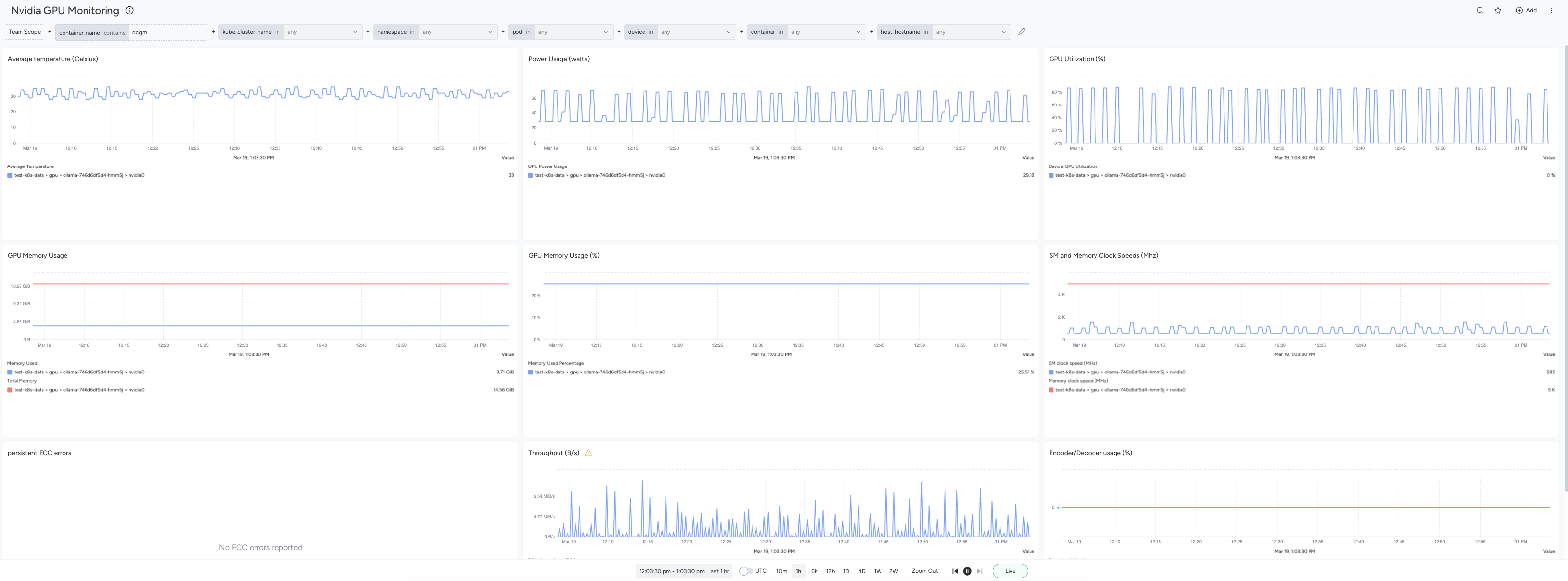 Nvidia GPU Monitoring