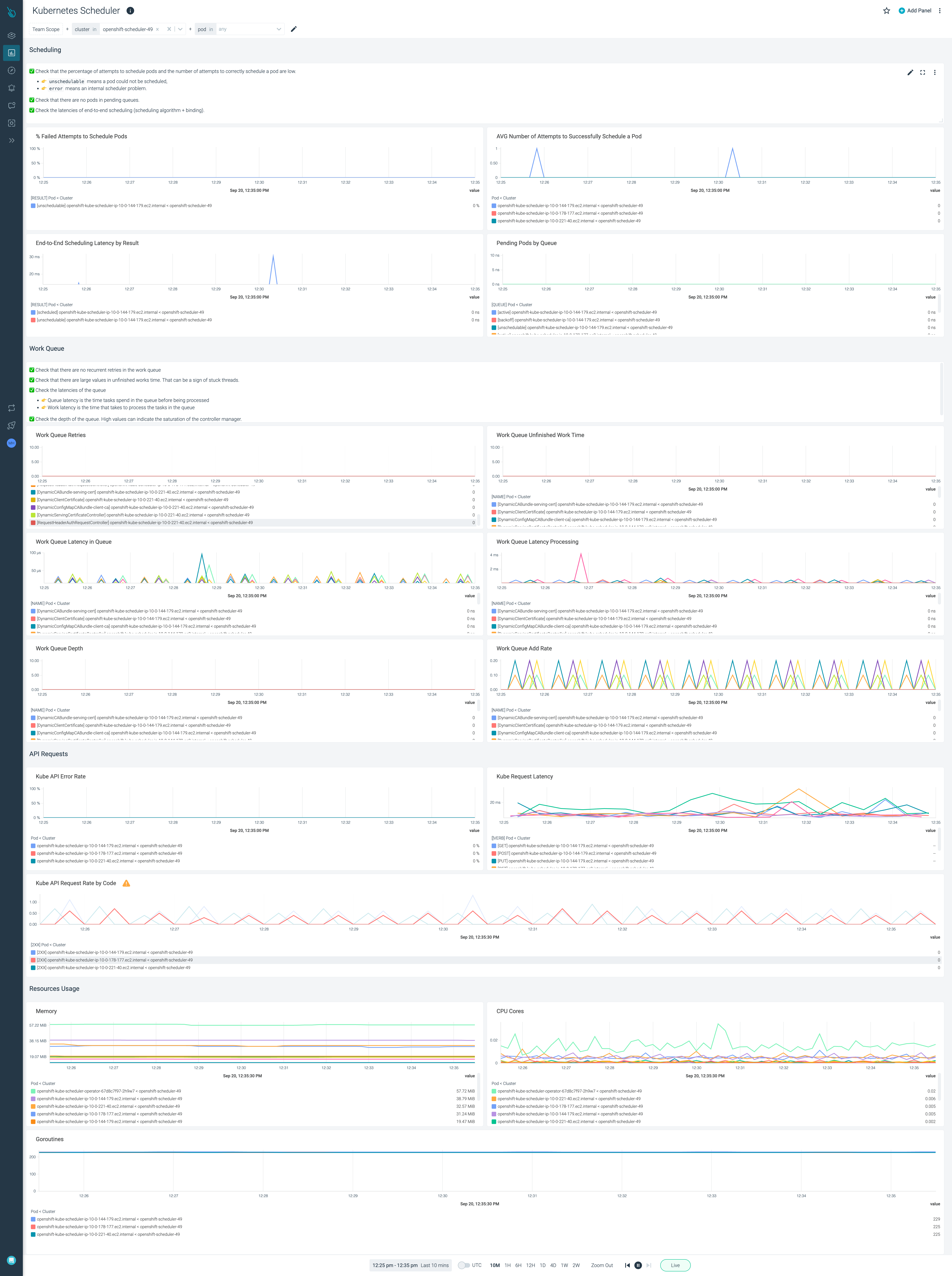 OpenShift v4 Scheduler