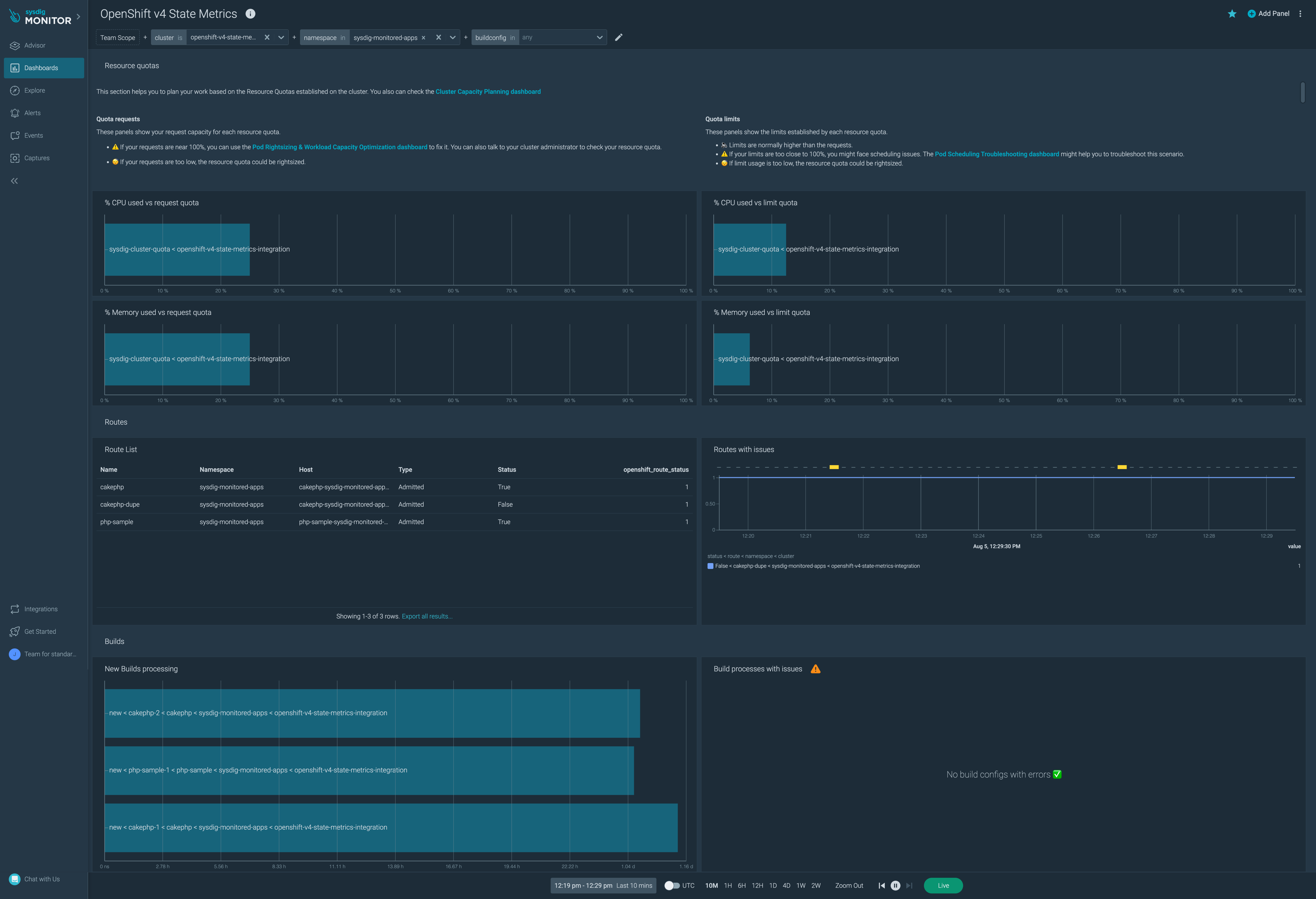 OpenShift v4 State Metrics