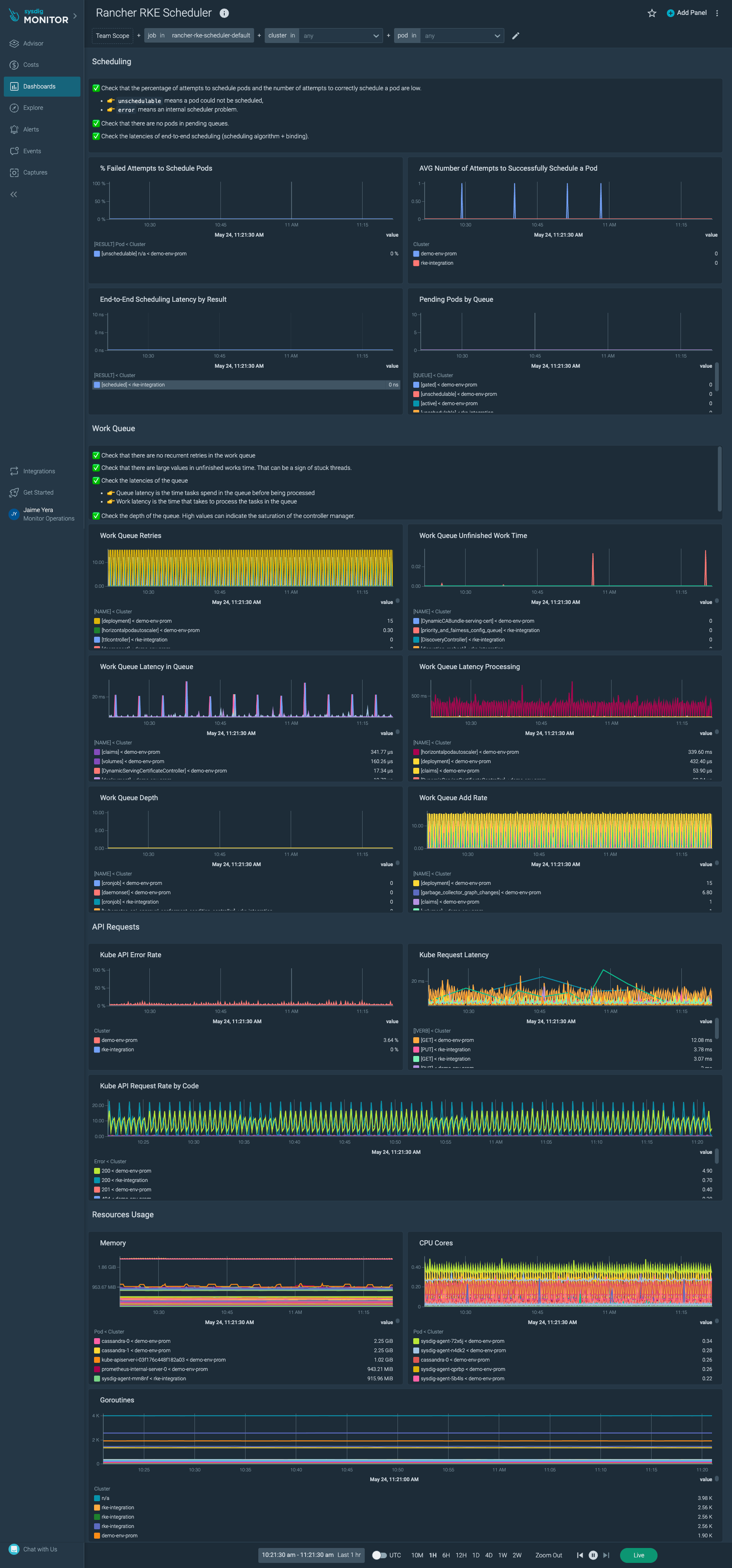 Rancher RKE Scheduler