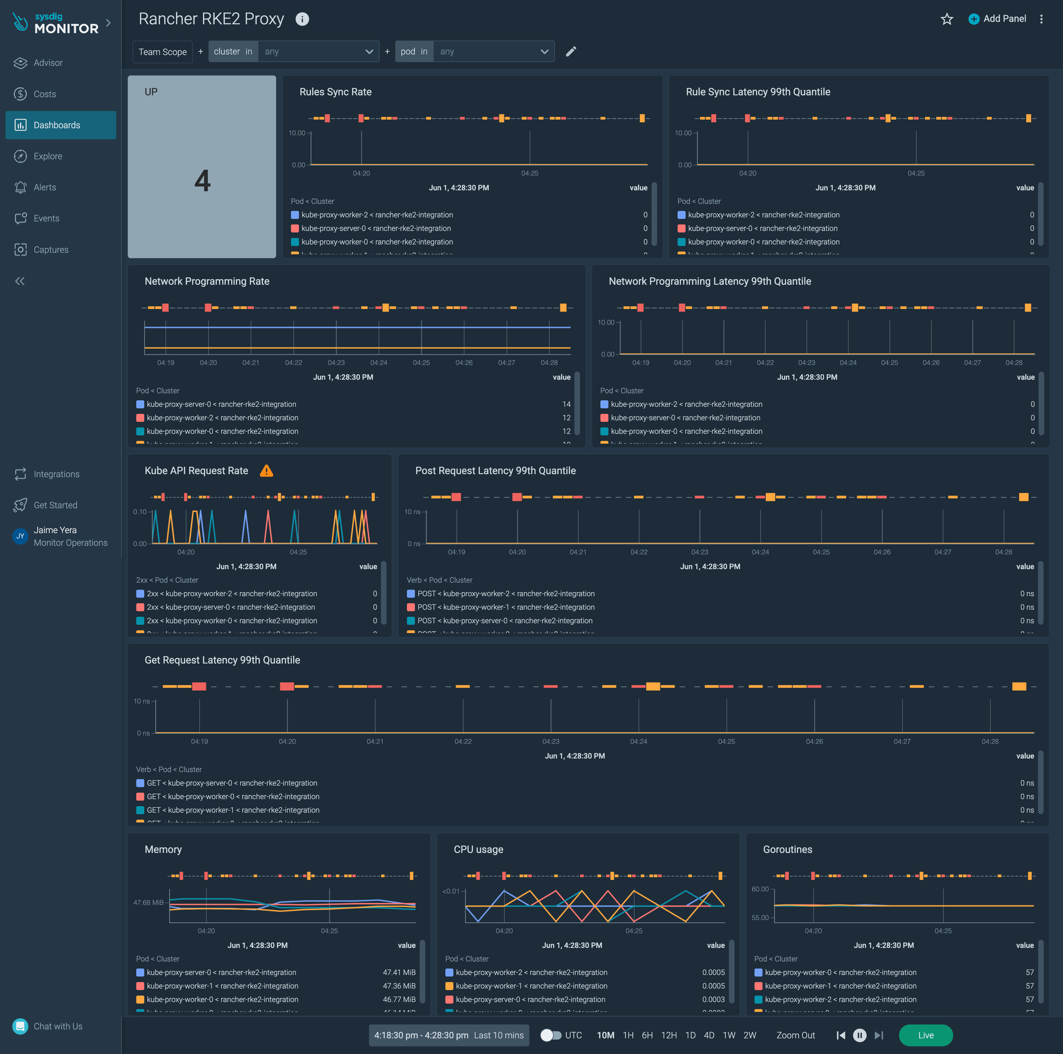 Rancher RKE2 Kube Proxy