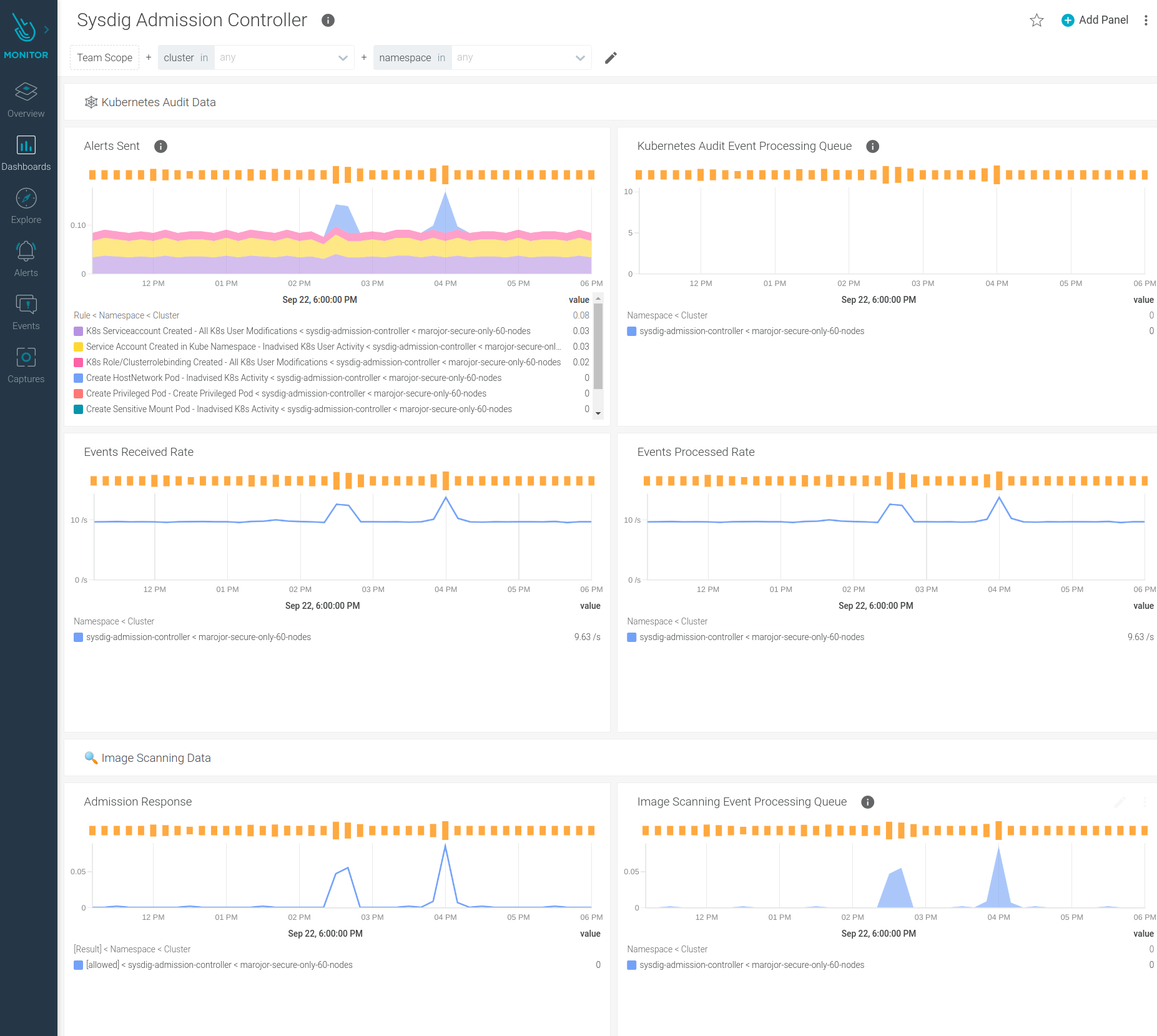 Sysdig Admission Controller | Sysdig Docs