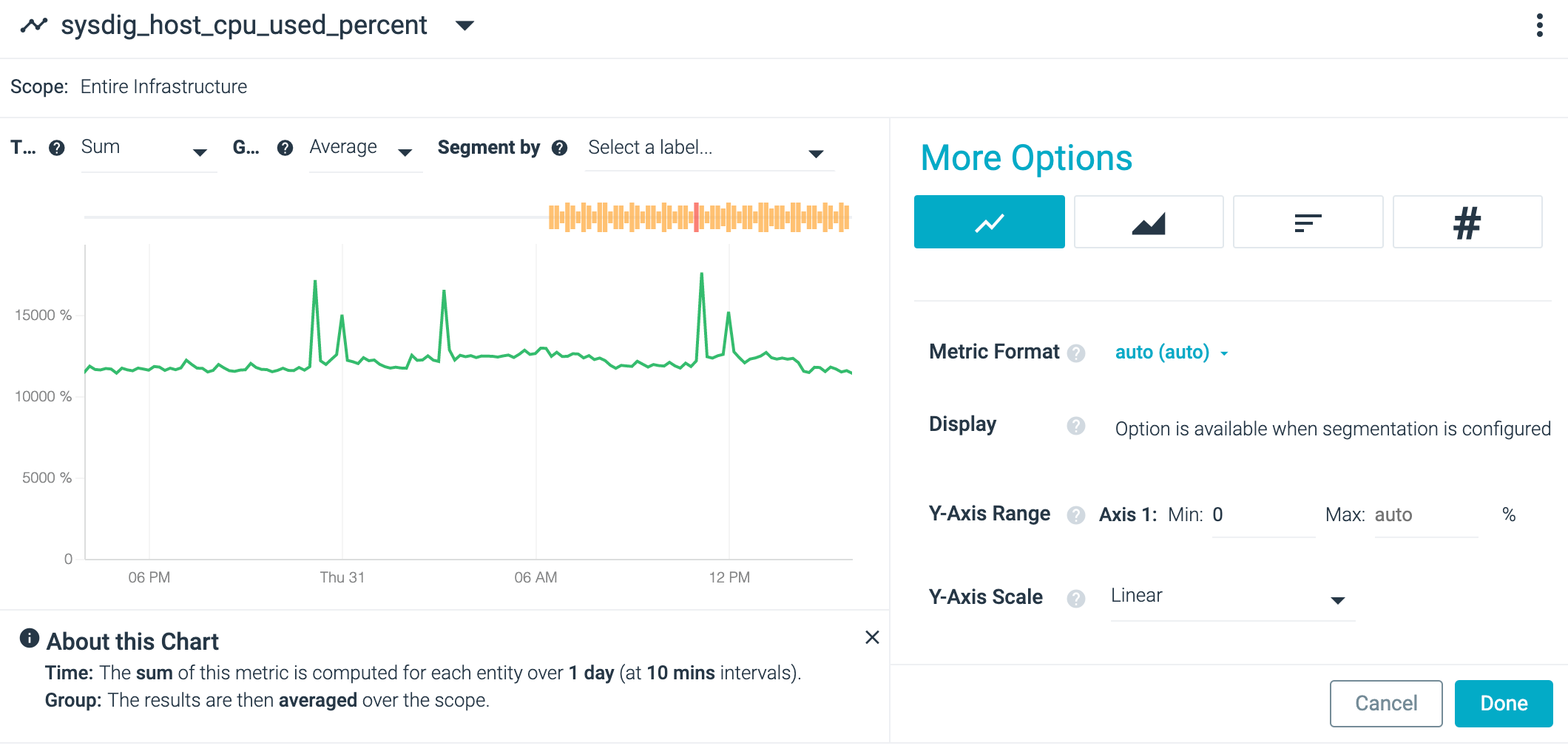 Data Aggregation Sysdig Docs