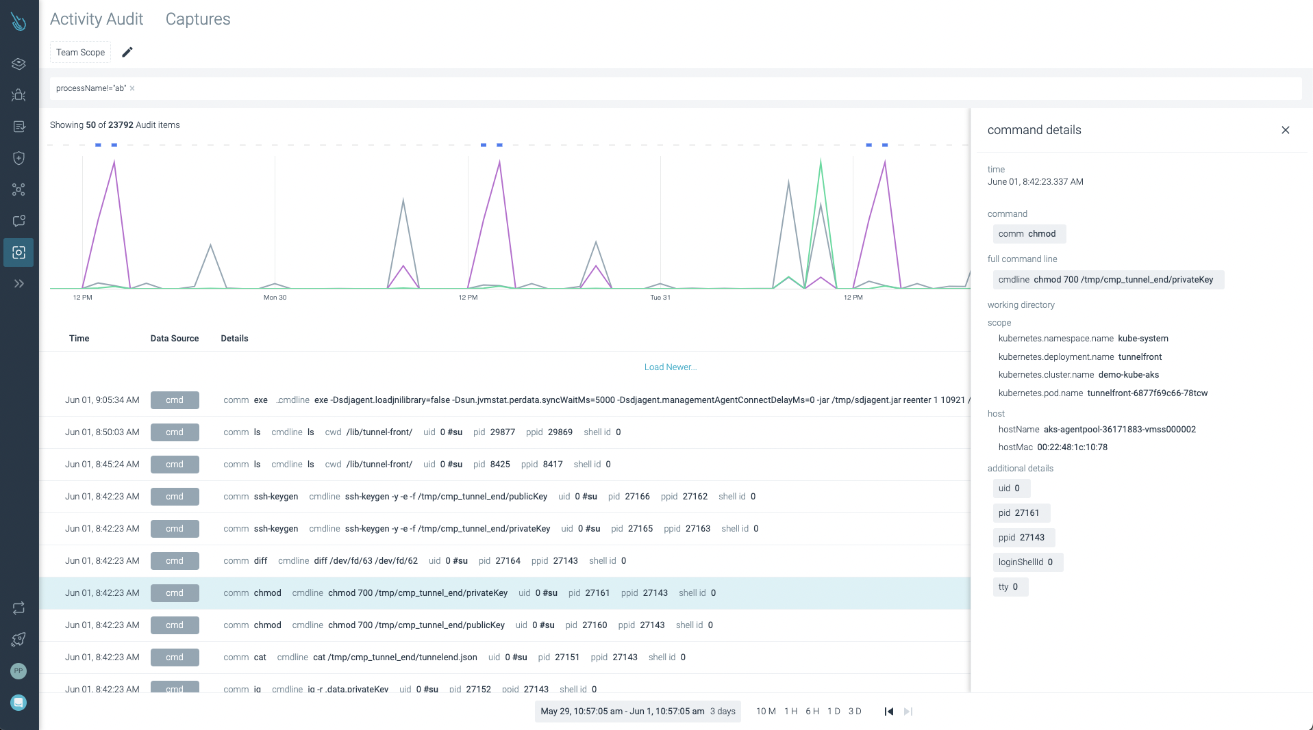 Activity Audit Sysdig Docs