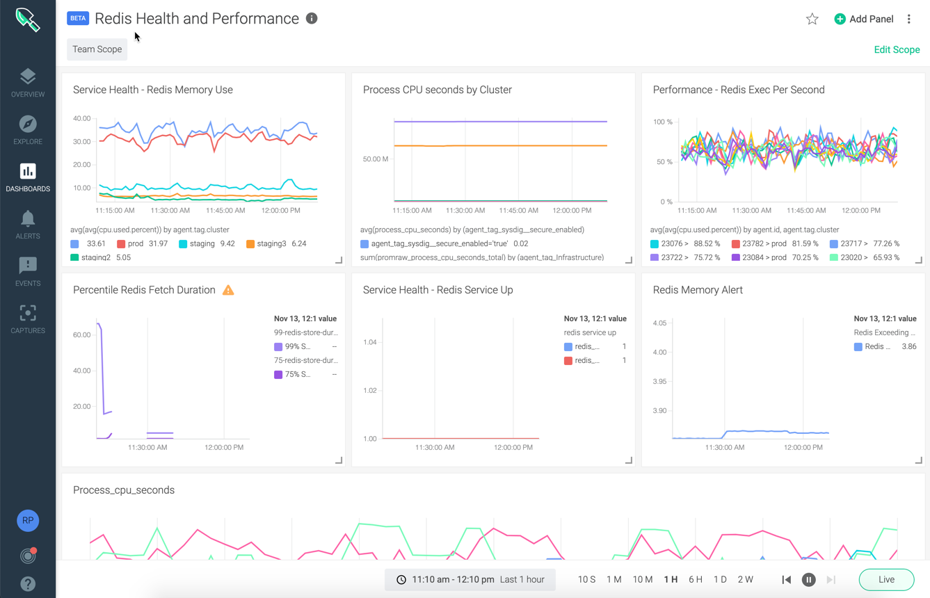 New Dashboards