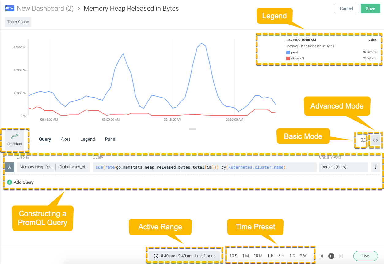 PromQL Dashboard