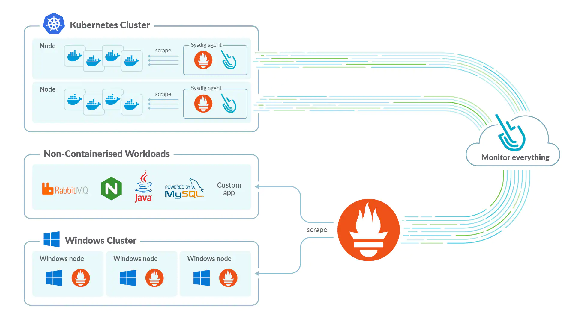 Configure Prometheus Remote Write Sysdig Docs