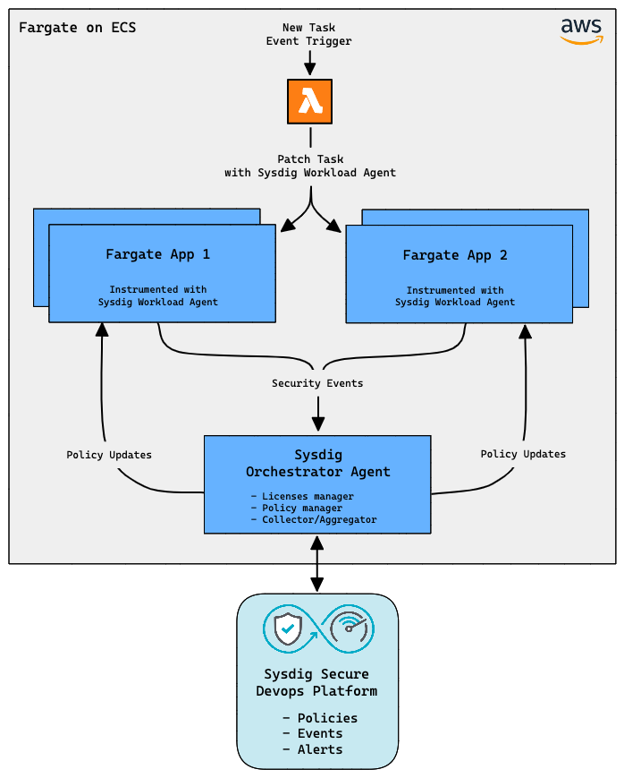 Built-in Exceptions — Python 3.12.1 documentation